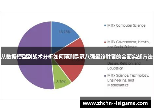 从数据模型到战术分析如何预测欧冠八强最终胜者的全面实战方法