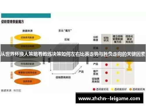 从世界杯换人策略看教练决策如何左右比赛走势与胜负走向的关键因素