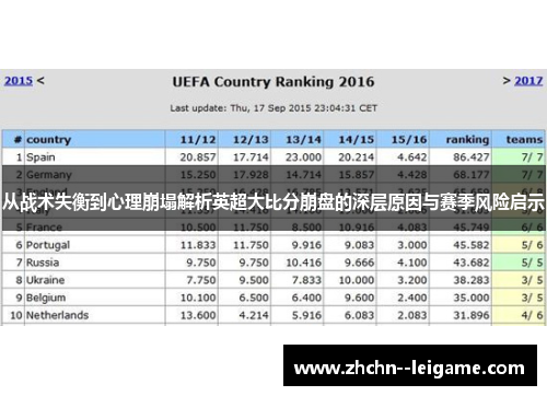 从战术失衡到心理崩塌解析英超大比分崩盘的深层原因与赛季风险启示
