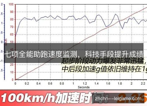 七项全能助跑速度监测,科技手段提升成绩 七项全能助跑速度监测,科技手段提升成绩