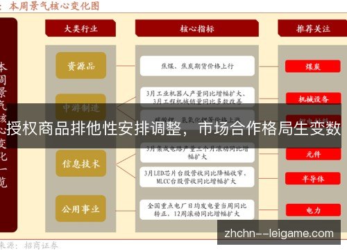 授权商品排他性安排调整,市场合作格局生变数 授权商品排他性安排调整,市场合作格局生变数
